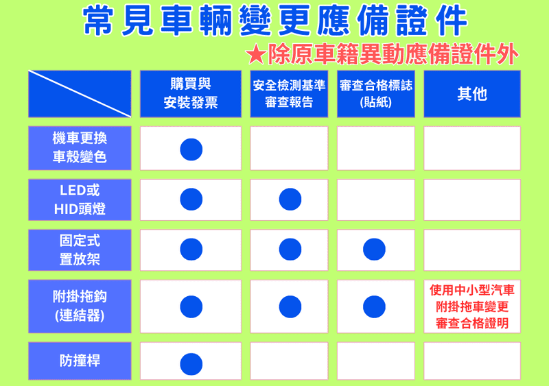 車輛改裝怎樣才能合法變更?   