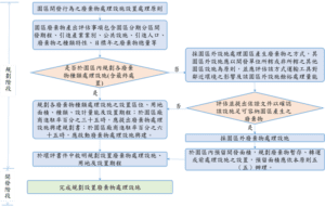 環境部發布審查園區開發行為廢棄物處理設施設置處理原則