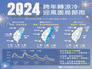 跨年夜降溫再凍一波　迎2024元旦日出冷颼颼