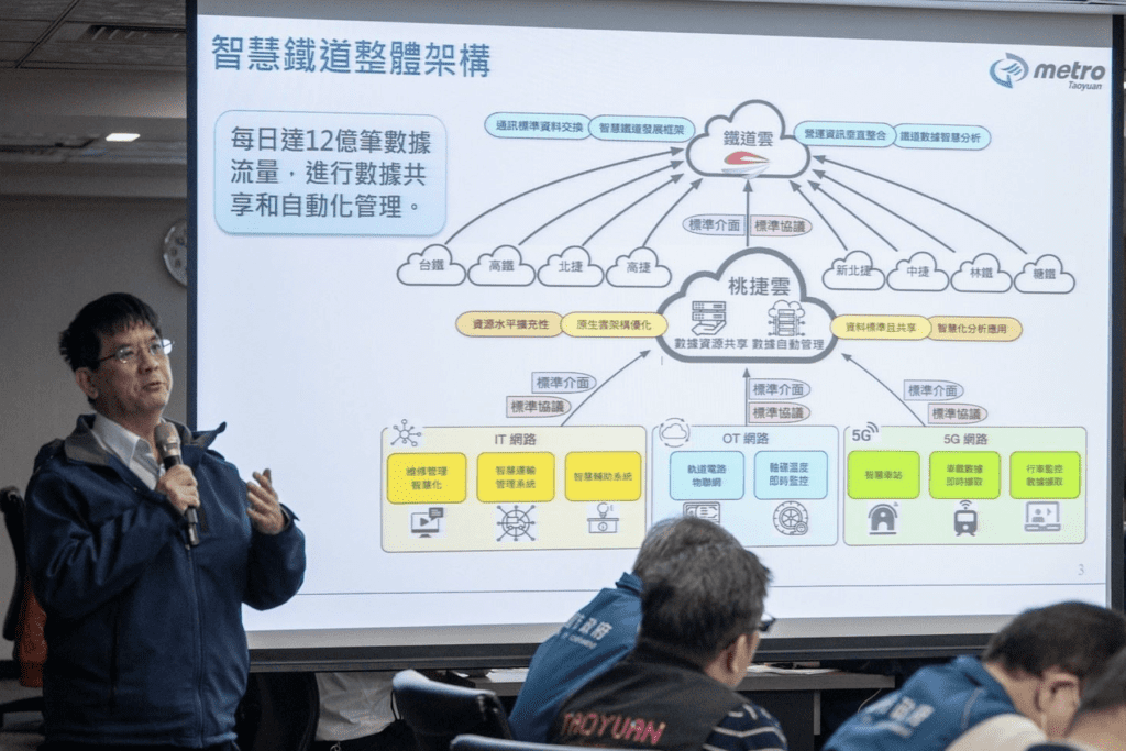 桃捷「METRO MARS雲平台系統」發展成果受肯定     張善政期待更卓越的運輸服務