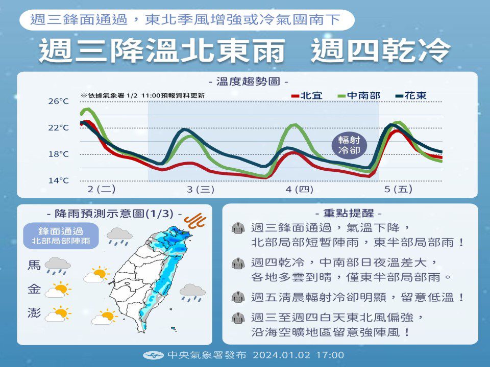 2波冷氣團陸續報到　北部東北部低溫特報