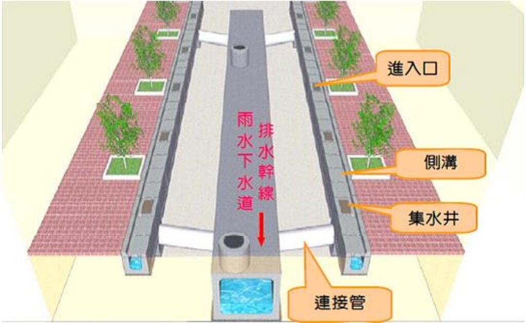 屏東縣新園鄉雨水下水道系統檢討規劃　完成第四階段審查