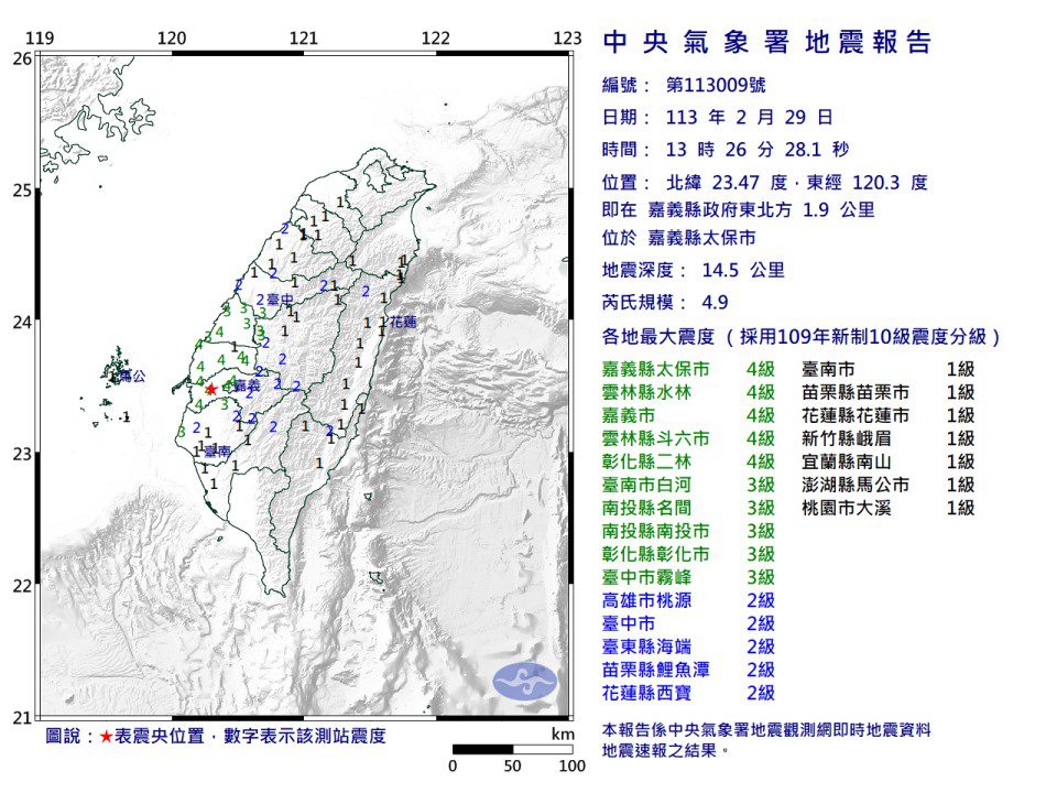 嘉義地牛翻身搖晃大　規模4.9最大震度4級