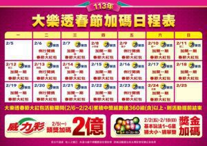 台彩大樂透開工日再開出頭獎！　1億元「一注獨得」獎落臺中烏日