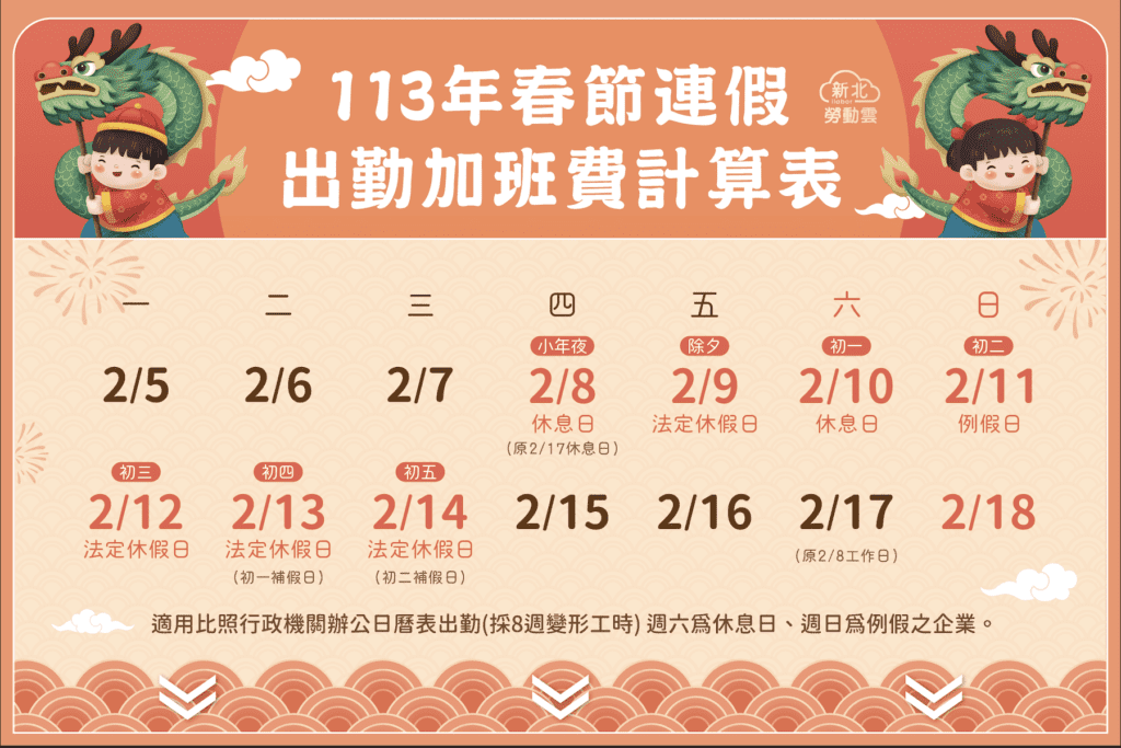 春節連假後恰逢發薪日     新北市政府呼籲事先準備     確保勞工權益不受損害