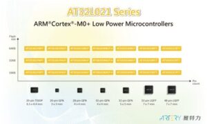 雅特力首顆低功耗M0+ AT32L021 MCU小巧精悍強勢登場