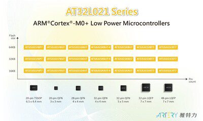 雅特力首顆低功耗M0+ AT32L021 MCU小巧精悍強勢登場