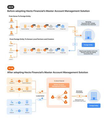 Hector Financial推出創新跨境交易解決方案