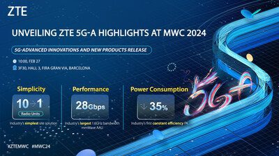 中興通訊5G-A十大創新產品及方案亮相MWC2024