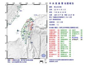 《花蓮強震》地牛翻身規模7.2　淺層15.5公里全省有感