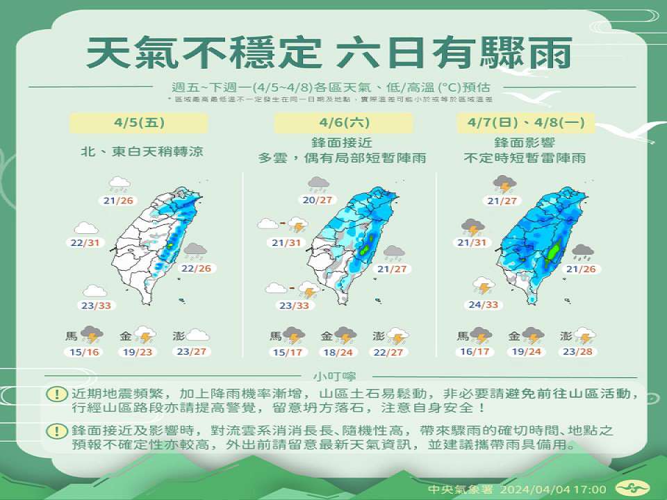 週末鋒面接近對流旺盛　全台注意瞬間大雨