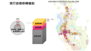 高雄市容積移轉許可要點啓動修法 都發局廣徵各界意見