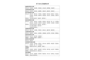 雲林縣14位農民榮登百大青農  推動農業轉型升級