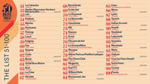 THE WORLD’S 50 BEST RESTAURANTS 宣佈 2024 年第 51-100 名榜單