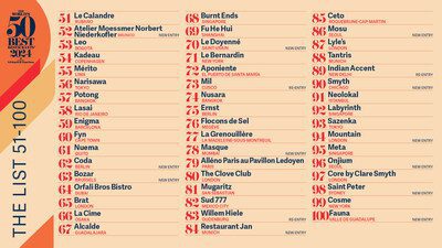 THE WORLD’S 50 BEST RESTAURANTS 宣佈 2024 年第 51-100 名榜單