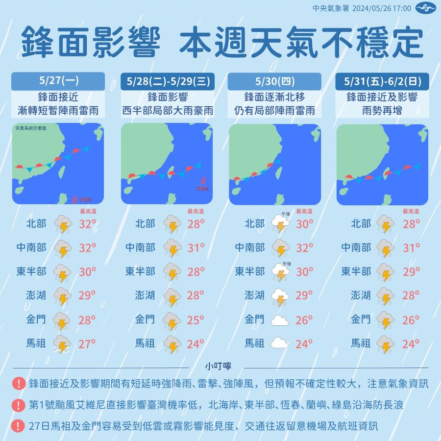 鋒面徘迴本周天氣都不穩！　今年首颱艾維尼襲台機率低