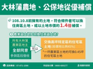 大林蒲遷村已逾9成4同意遷村方案 高市府秉持誠意持續溝通