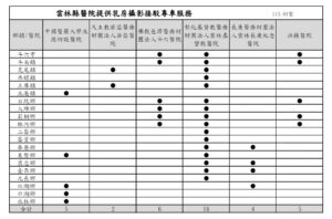 雲林縣免費接駁專車服務到家　籲女性朋友定期篩檢