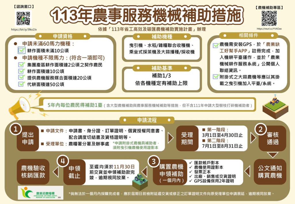 農糧署紓解農村勞動力不足  推動省工高效農機補助鼓勵農友踴躍申請