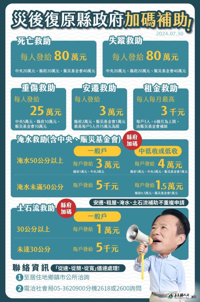 嘉義縣淹水50公分以上每戶加碼1萬元　50公分以下每戶加碼5千元