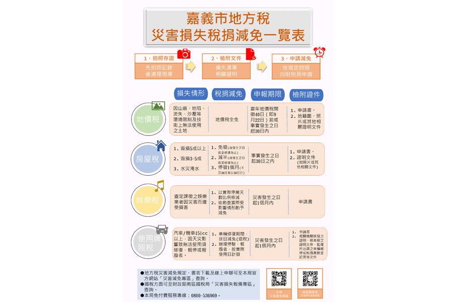 凱米颱風受災民眾  財稅局主動協助申請稅捐減免