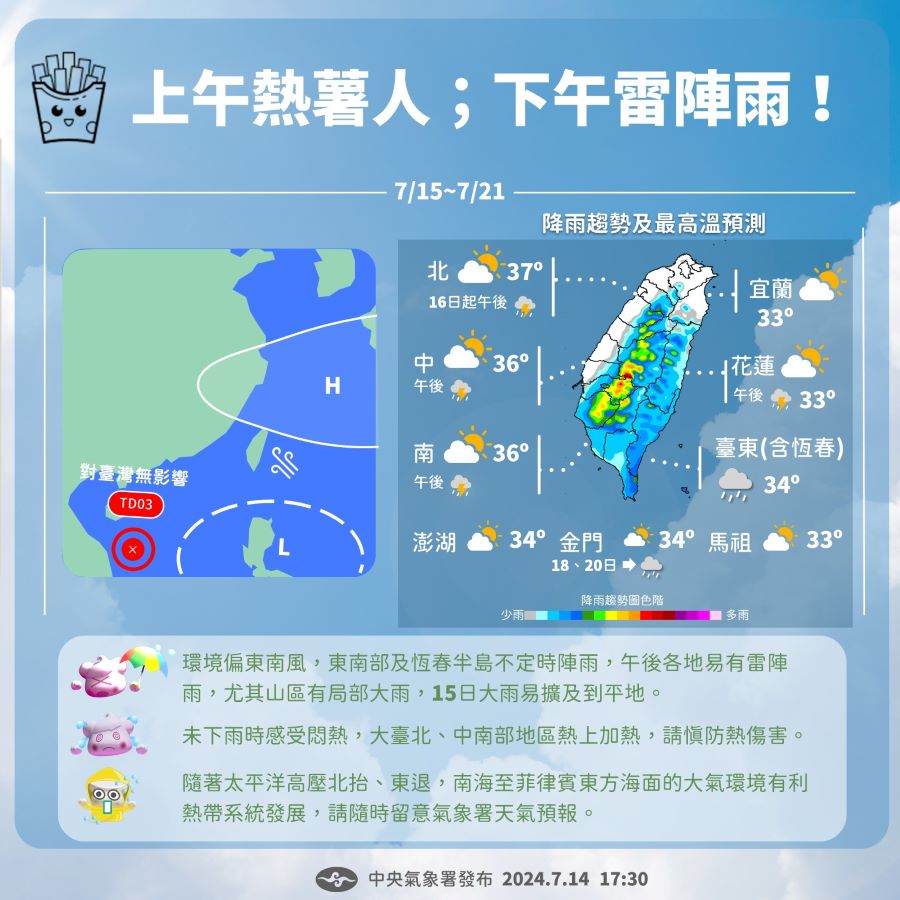 一周天氣重點　午前高溫悶熱、午後有雷陣雨