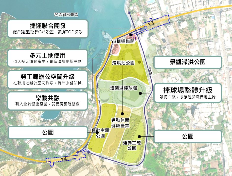 有關澄清湖運動休閒園區暨捷運黃線Y3站建設計畫　捷運局：開發後滯洪量能將提升六倍