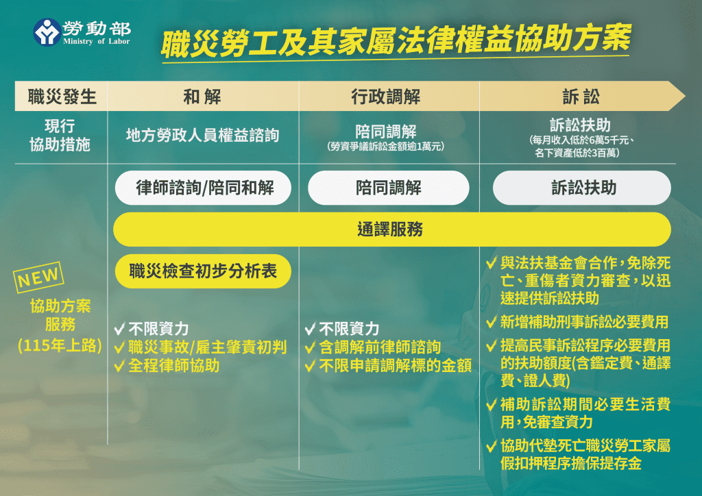 關愛職災勞工！嘉義縣政府協力推動法律權益協助方案