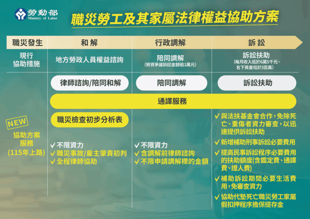 關愛職災勞工！嘉義縣政府協力推動法律權益協助方案