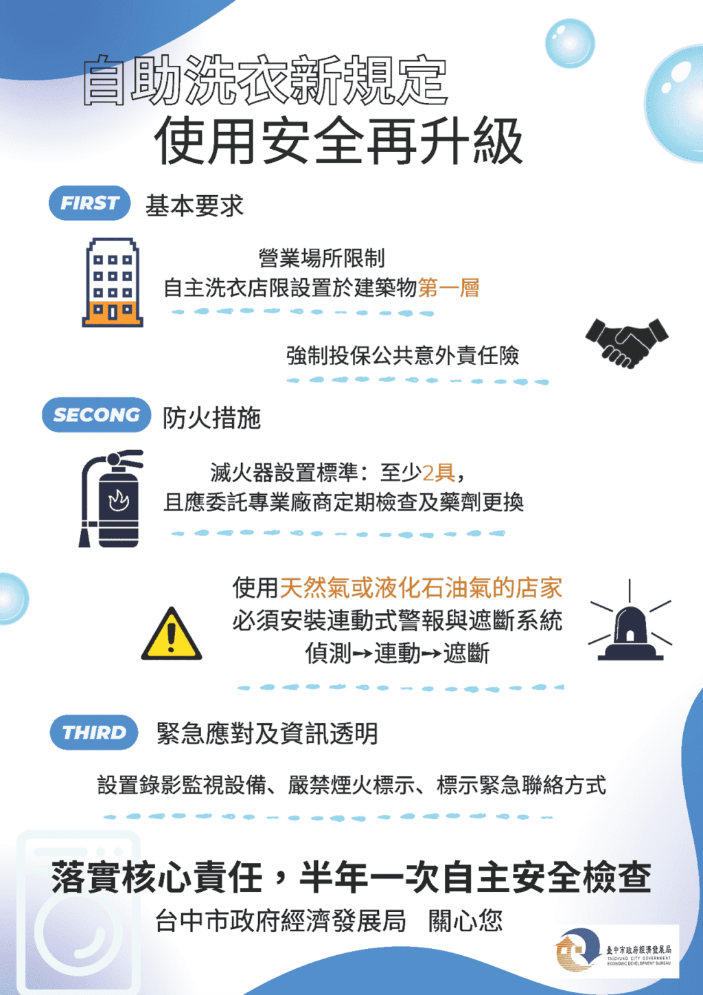 洗衣更安心！　中市自助洗衣店安全管理新制正式上路