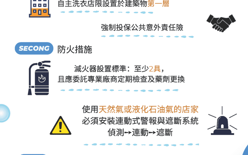 洗衣更安心！　中市自助洗衣店安全管理新制正式上路