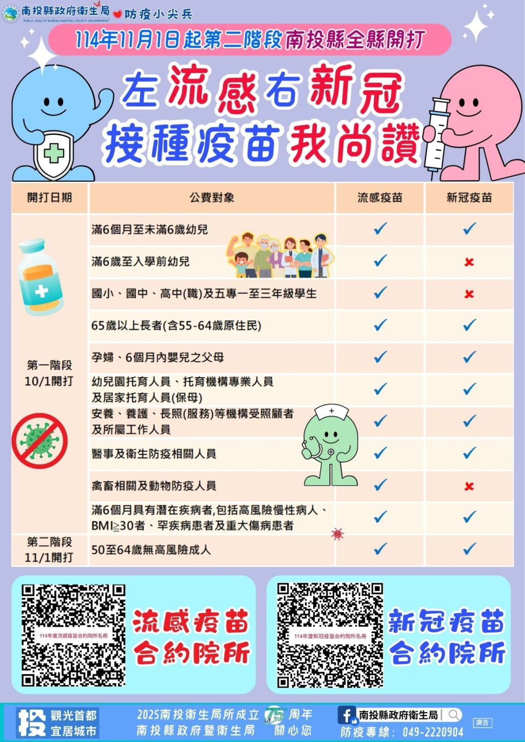 投縣府籲長輩孩童注意！冷氣團恐誘發病毒大流行　二種疫苗可同時接種　民眾可多加利用