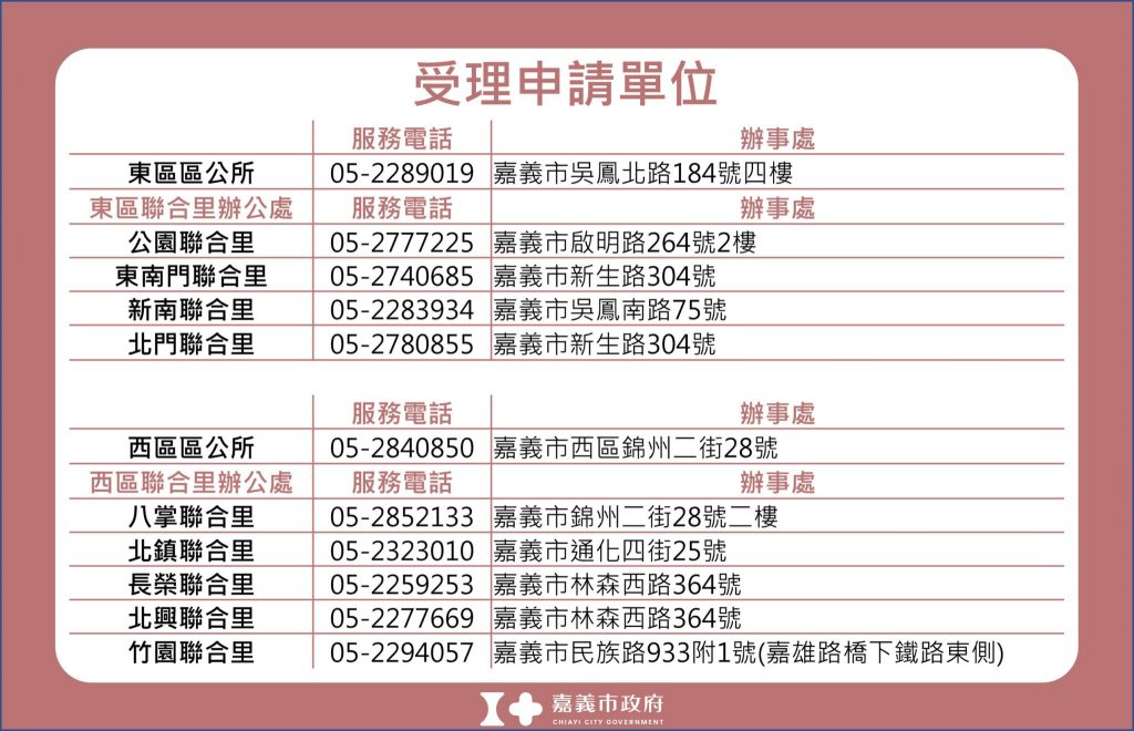 嘉義市加碼丹娜絲風災慰助！公寓大廈每棟補助2萬、弱勢戶再加發5千　期限至12/31