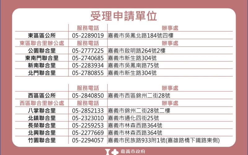嘉義市加碼丹娜絲風災慰助！公寓大廈每棟補助2萬、弱勢戶再加發5千　期限至12/31