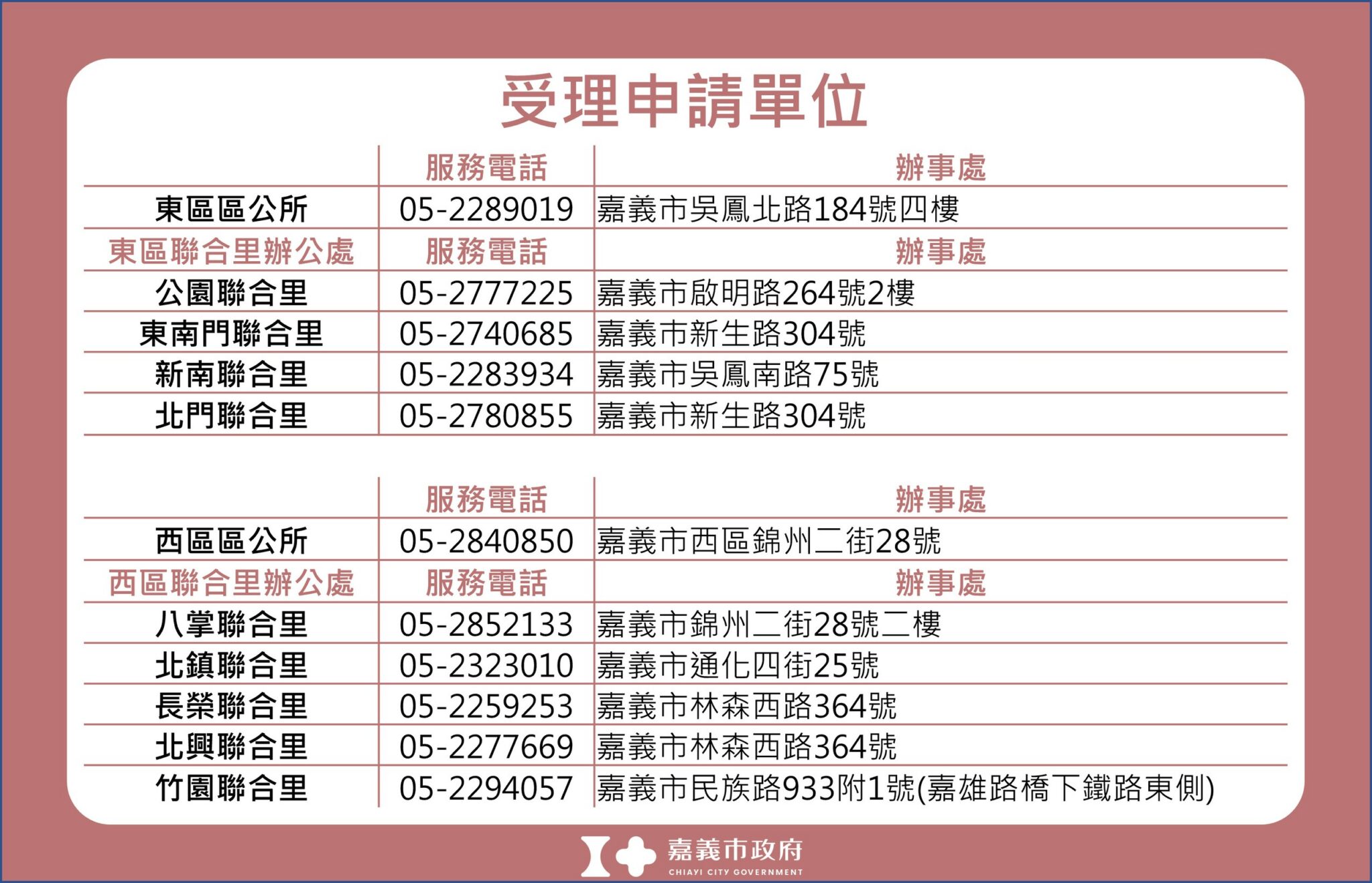 嘉義市加碼丹娜絲風災慰助！公寓大廈每棟補助2萬、弱勢戶再加發5千　期限至12/31