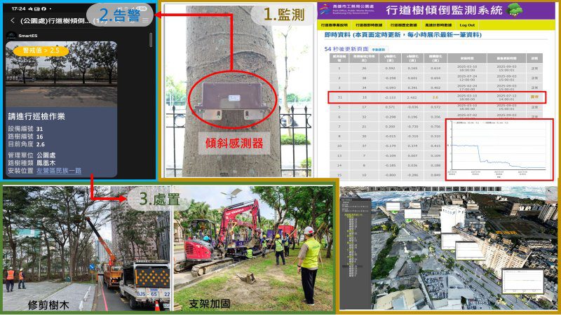 港灣新聞網／AI 預測颱風倒樹風險！高雄行道樹監測系統勇奪2026創新獎