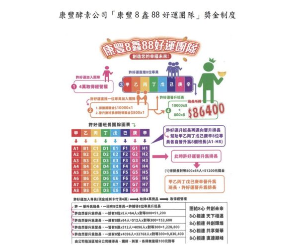 康豐酵素未報備從事多層次傳銷　公平會裁罰30萬元