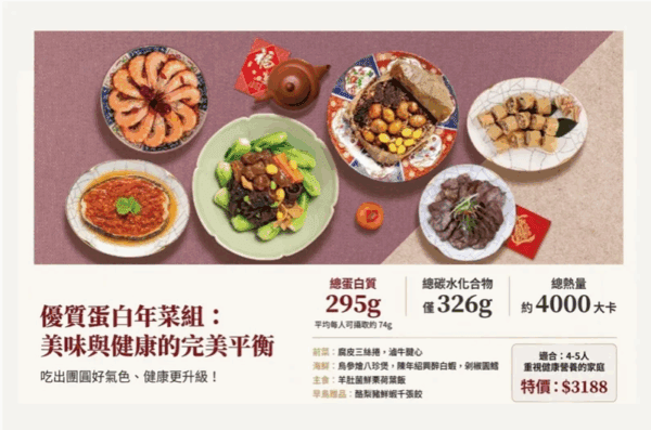 Green&Safe年菜預購開跑 早鳥獨享永豐金證券股票禮品卡