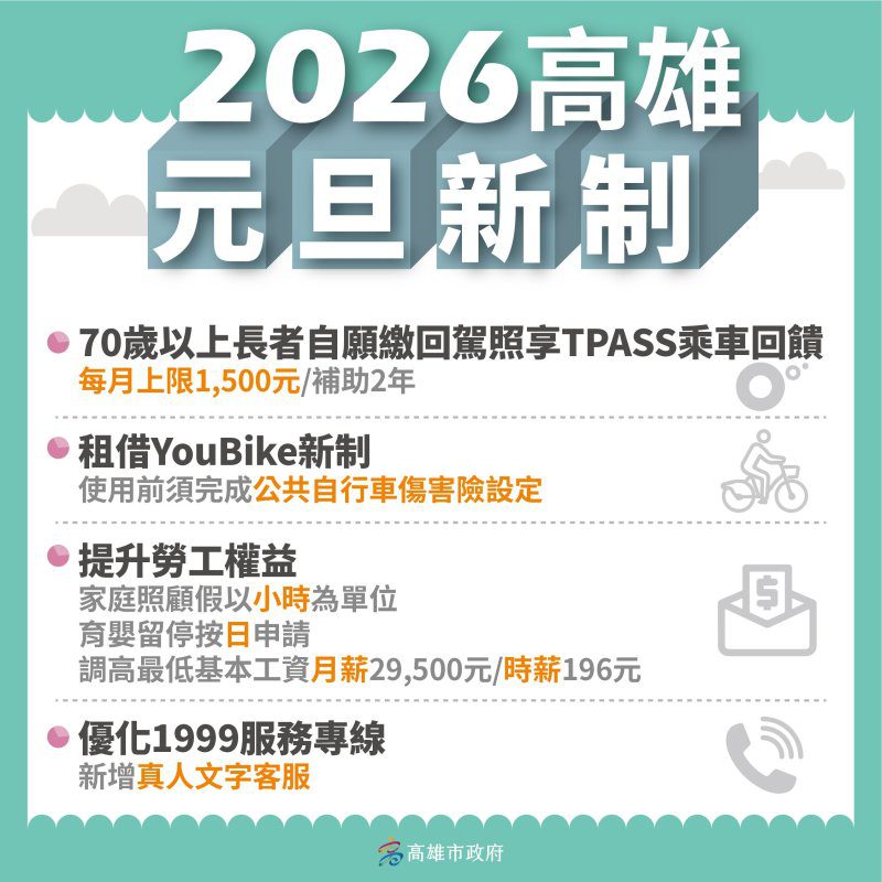 港灣新聞網 / 高雄2026新制上路　社福、勞權、交通全面升級