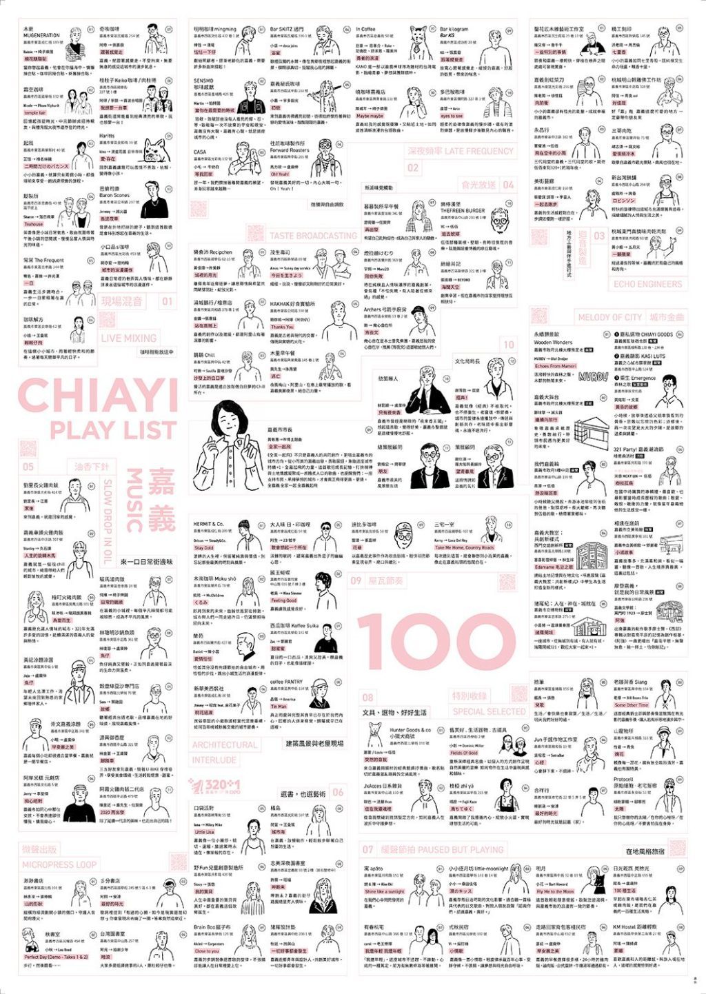 320+1嘉義城市博覽會推出城市深度走讀　限定35場次開放預約報名中