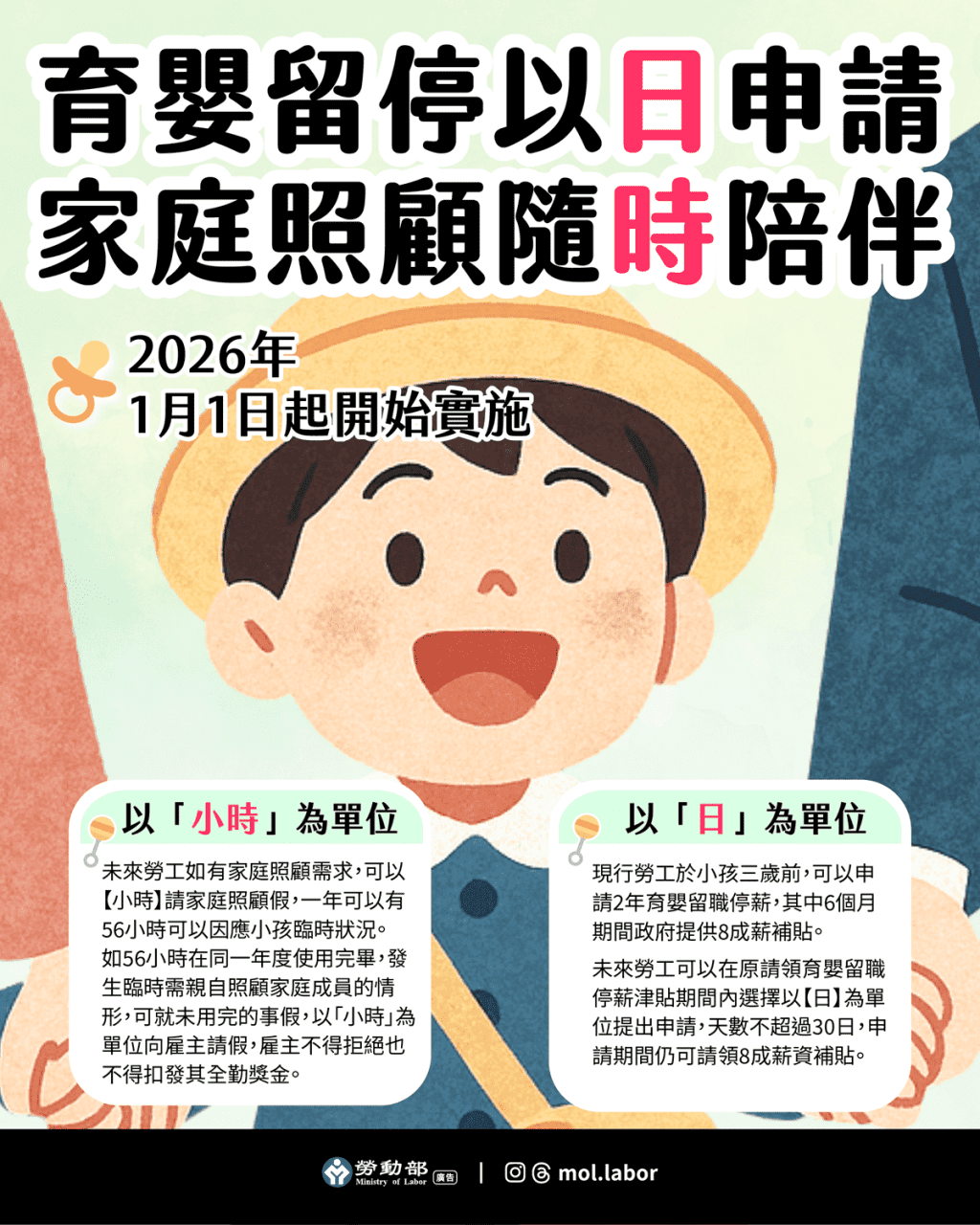 育嬰留職停薪照顧彈性化　115年起放寬育嬰以「日」、照顧隨「時」