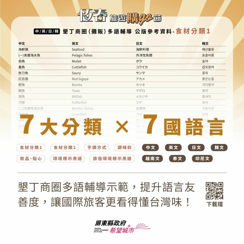 屏縣府推動墾丁商圈多語友善措施    讓國際旅客看得懂台灣味