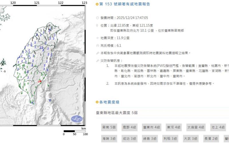 影音/平安夜地震 17:47臺東規模6.1地震