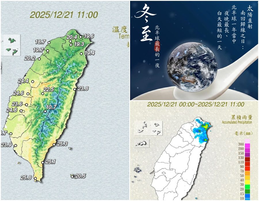 影音/1221冬至吃湯圓 北部東北部天氣轉涼有雨 中南部日夜溫差大
