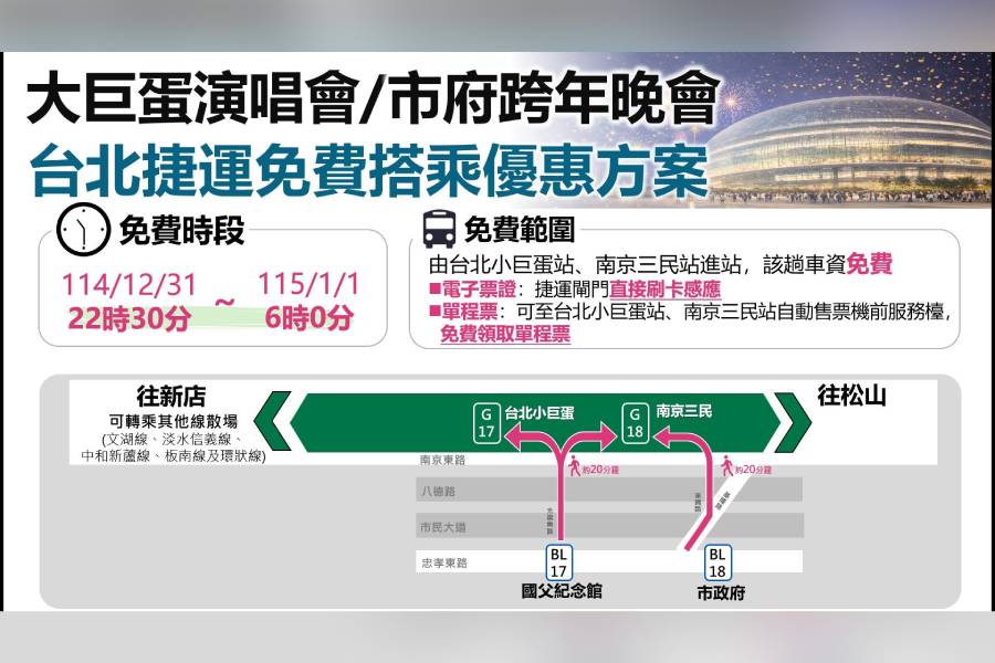 疏運跨年人潮！北捷42小時營運不收班 從「這2站」進站可享免費優惠