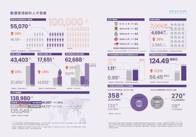 把握全球人才流動機遇：《香港創科人才指數2025》全新發佈，剖析香港引才留才新進展、新機遇、新挑戰