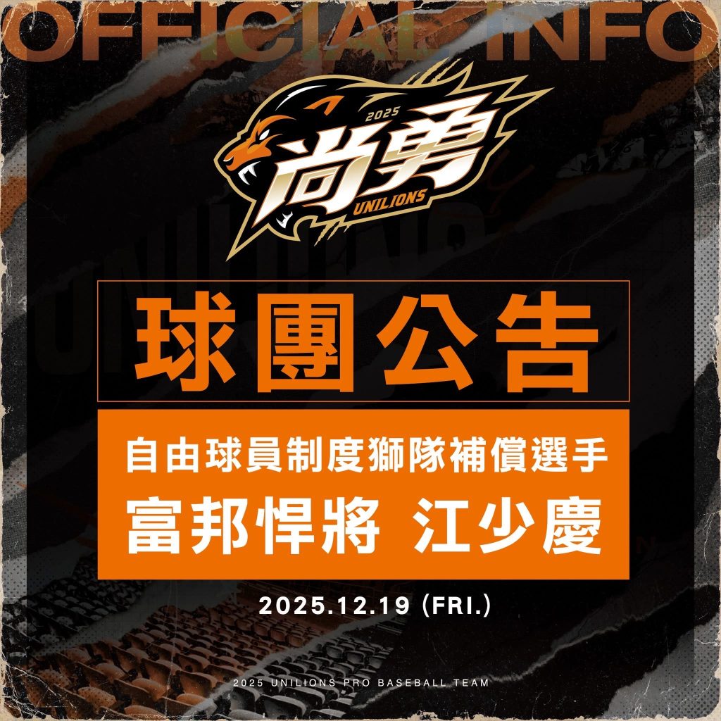 《CPBL》自由球員補償最大咖球星出爐 統一獅選走投手大物江少慶!