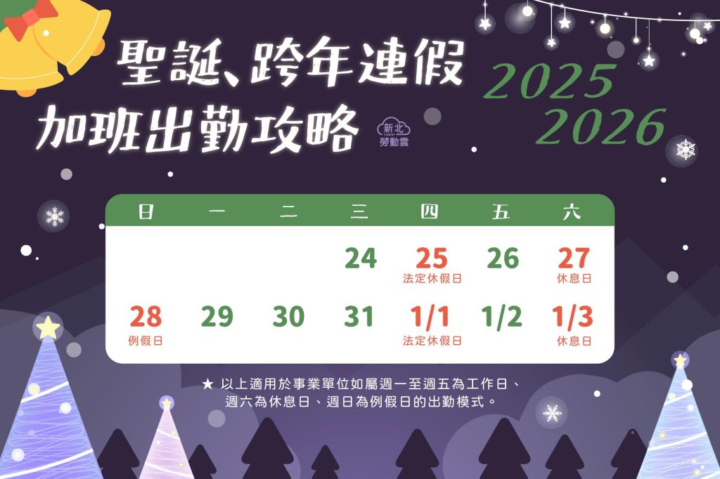 12/25 行憲紀念日放假囉！元旦接力到     勞工出勤工資應加倍給付