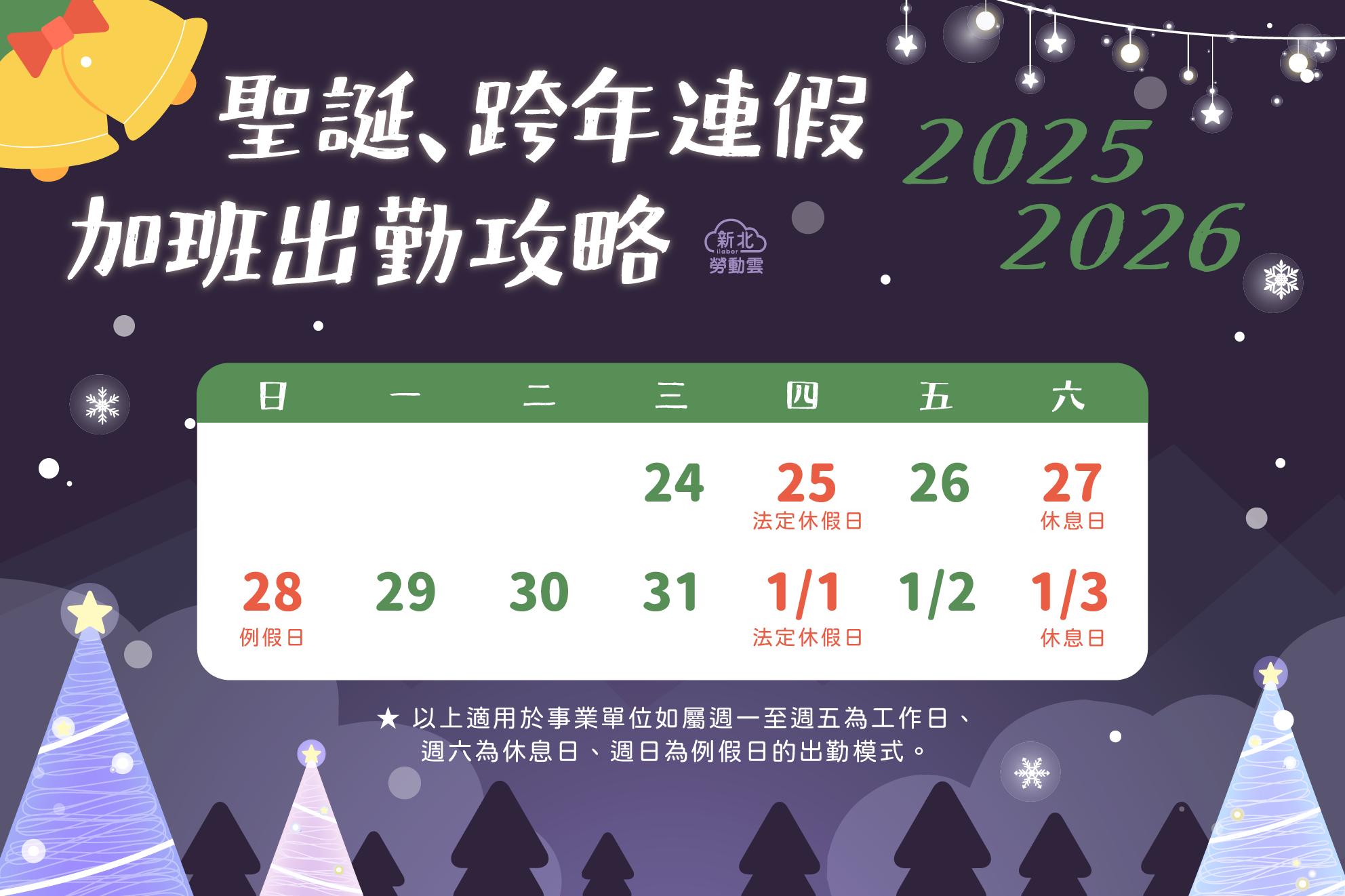 12/25 行憲紀念日放假囉！元旦接力到     勞工出勤工資應加倍給付