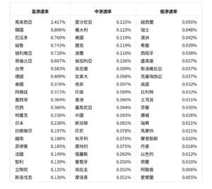 從滲透率看直銷 馬來西亞的國民級參與度╳美國市場的巨人級瓶頸